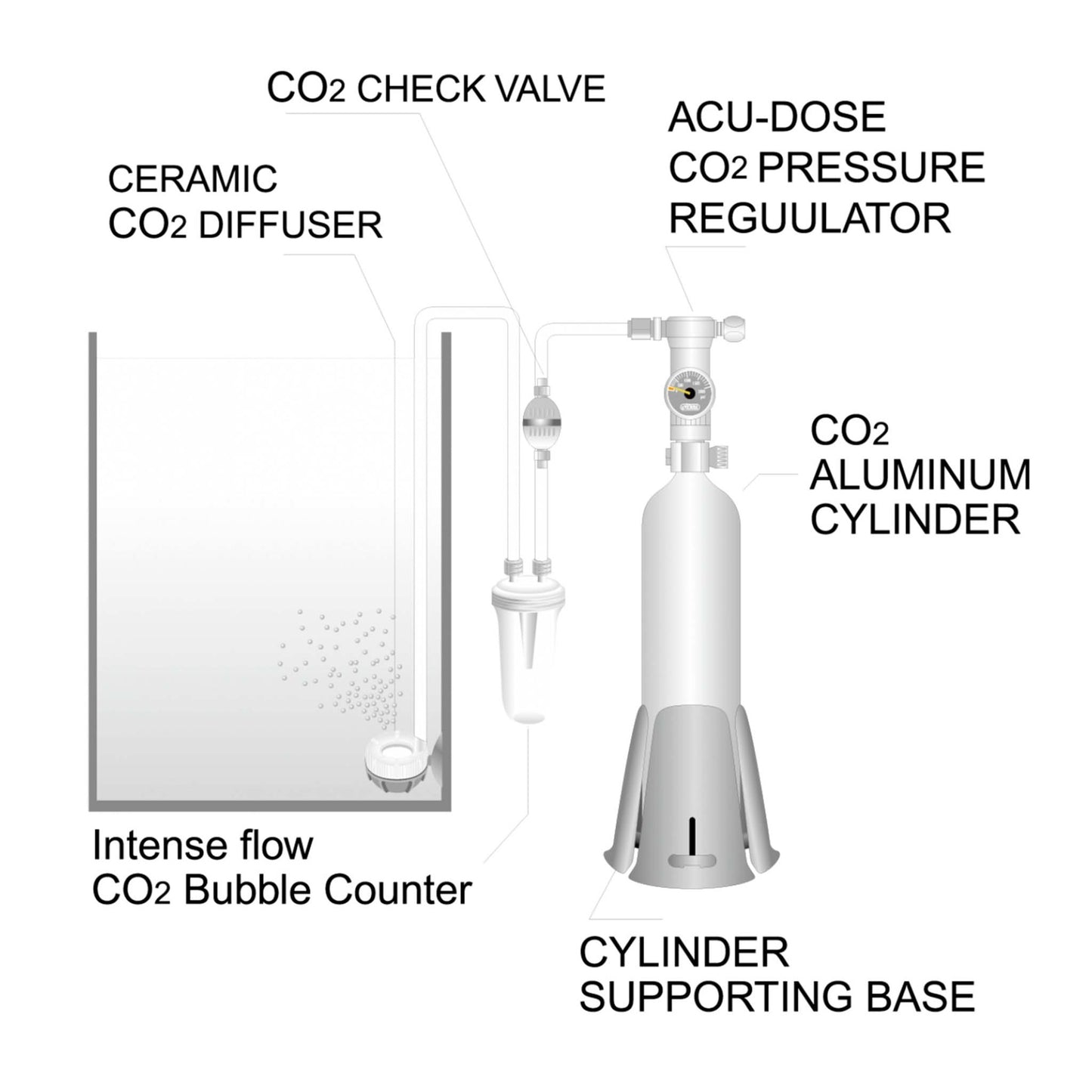 Ista Intense Flow CO2 Bubble Counter