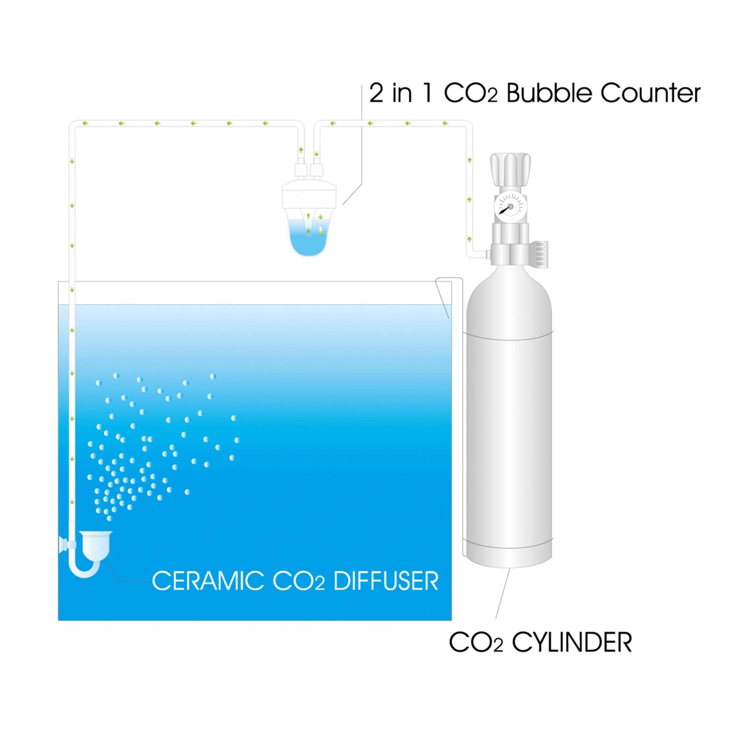 Ista 2-in-1 CO2 Bubble Counter & Check Valve