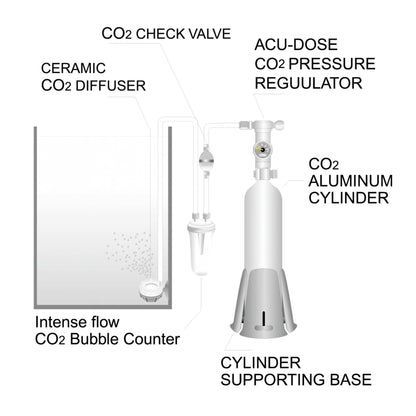 Ista Intense Flow CO2 Bubble Counter