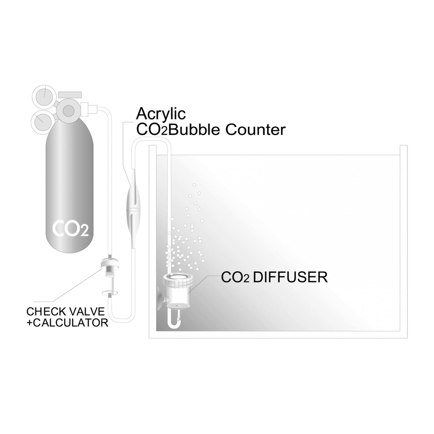Ista Mini CO2 Bubble Counter