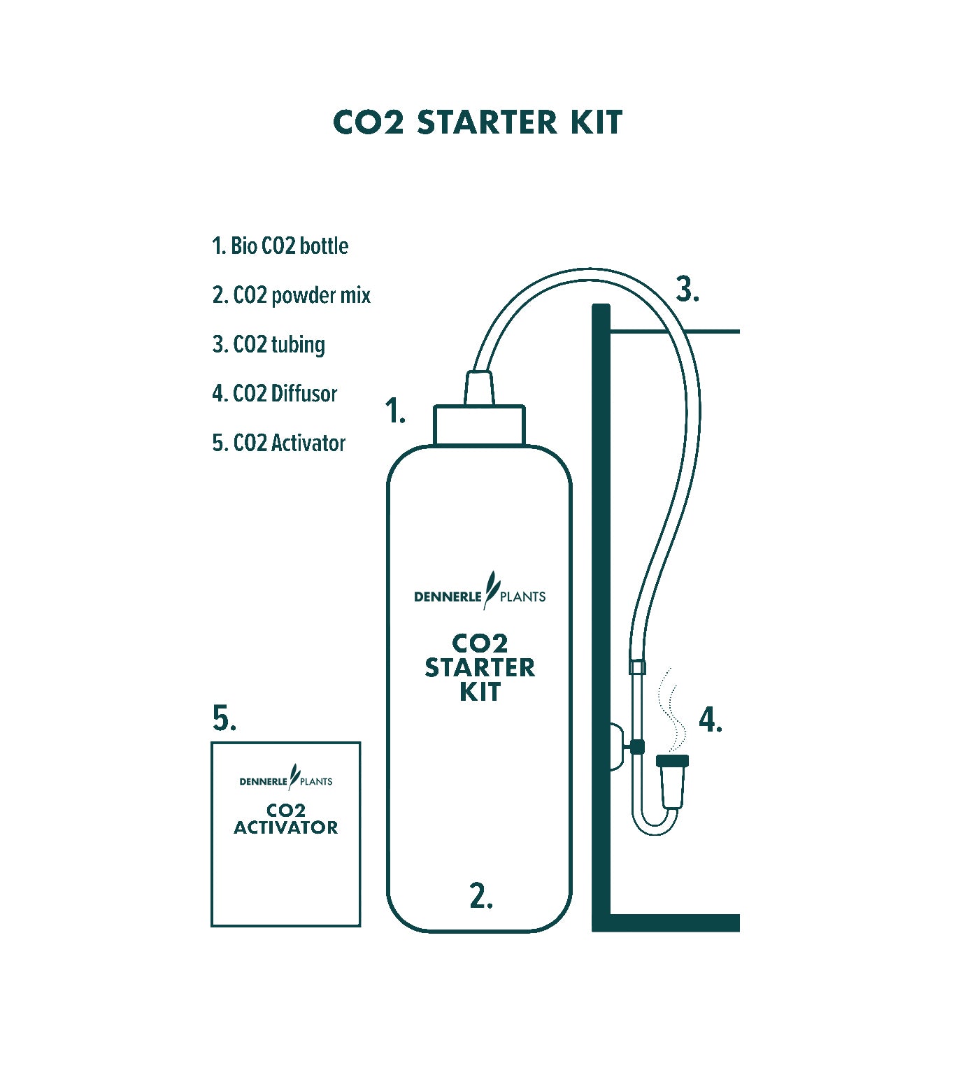 Dennerle Plants CO2 Starter Kit